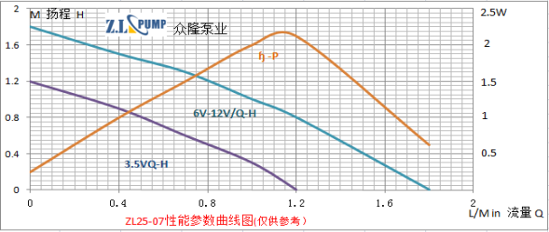 ZL25-07Mini, Food Grade Pump.png