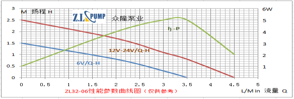 ZL32-06Warm Water Mattress Pump.png