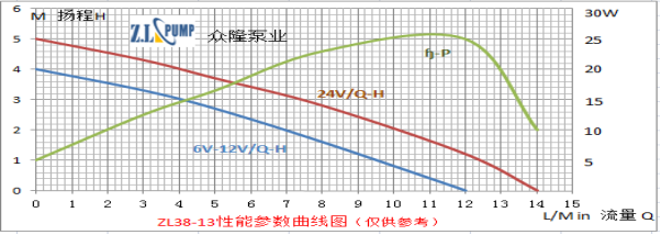 ZL38-13Aquarium, Fountain Pump.png