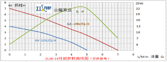 ZL38-19Health Care Pump.png