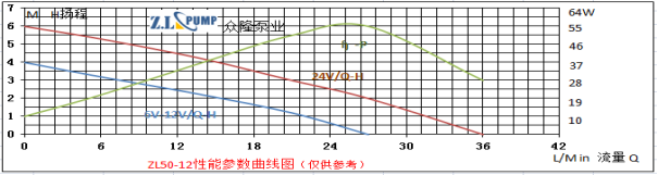 ZL50-12Sewage Pump.png