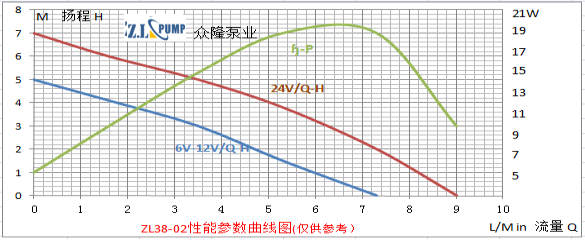 ZL38-02Medical Care Case Pump.png