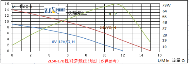 ZL50-17BWarm Water Bath Pump.png