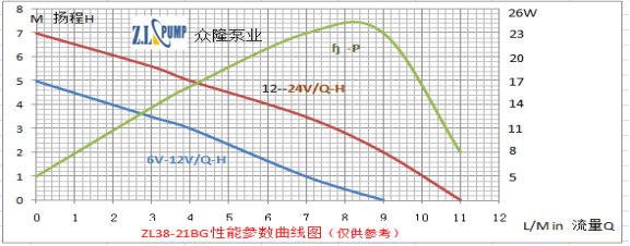 ZL38-21BRefrigerator, Air Conditioner Pump.png