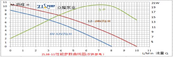 ZL38-11房車水泵.png