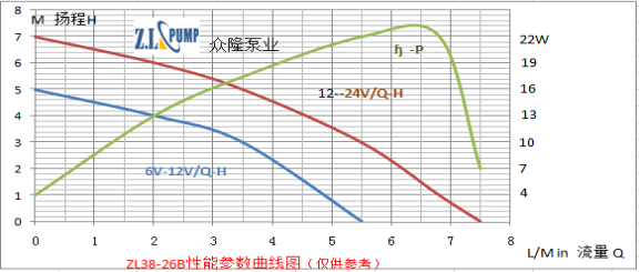 ZL38-26B 高溫加壓水泵性能參數(shù)曲線圖