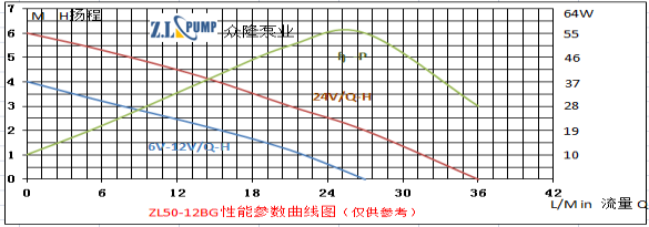 ZL50-12BG排水泵.png