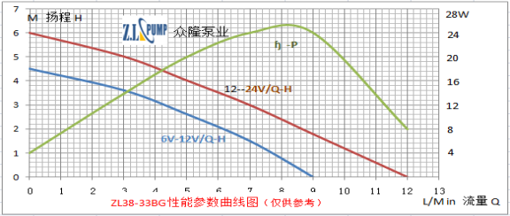 ZL38-33BG熱水循環(huán)水泵.png