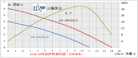 ZL38-39無刷直流水泵.png