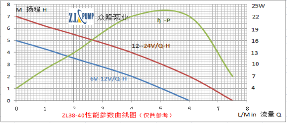 ZL38-40旅游淋浴無刷潛水泵.png