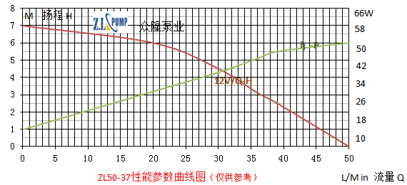 高端智能馬桶增壓無(wú)刷水泵性能參數(shù)曲線圖