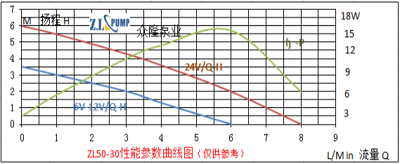 ZL50-30水暖床墊熱水循環(huán)無刷水泵.png