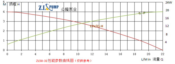 ZL50-31電動(dòng)汽車水泵.png